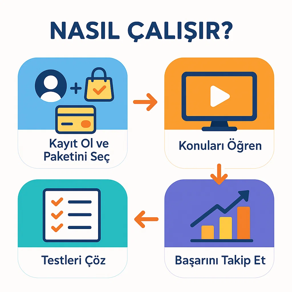 Nasıl Çalışır